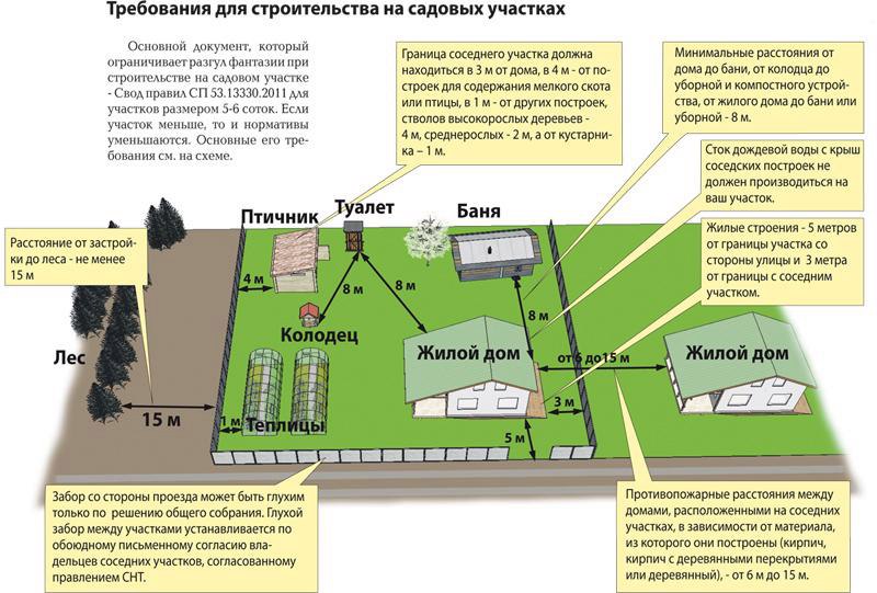 Уличный туалет в частном доме нормы расположения