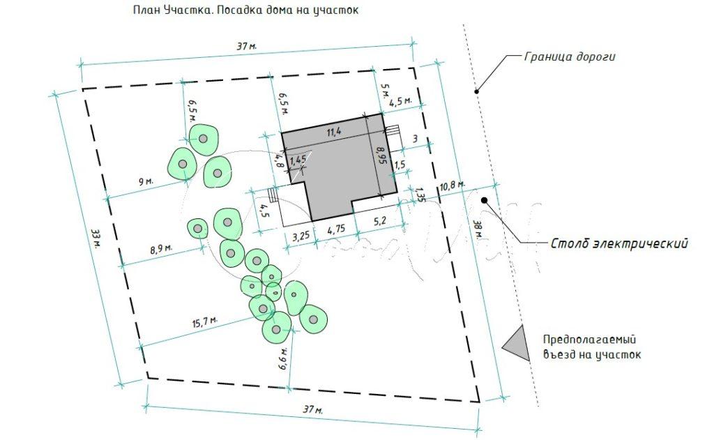 Согласование проекта ижс