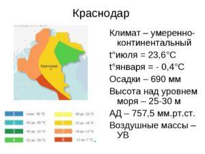 Климат Краснодара